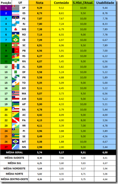 ranking Contas Abertas