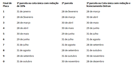 CALENDÁRIO DE LICENCIAMENTO 2018