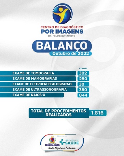 CI-balanço_outubro 2022