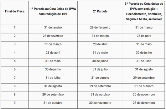 calendário