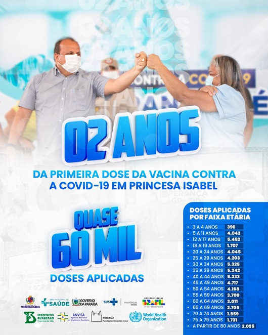 balanço_vacinação contra Covid-19_Princesa Isabel