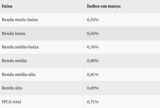 faixa_índice