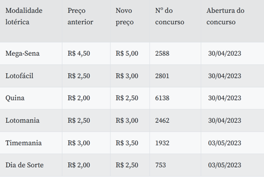 valores_apostas