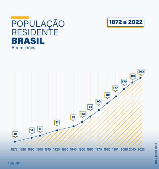 populacao_residente