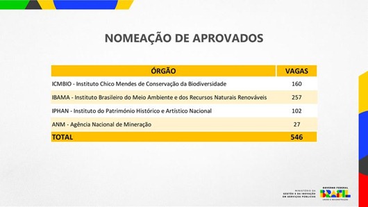 noemação