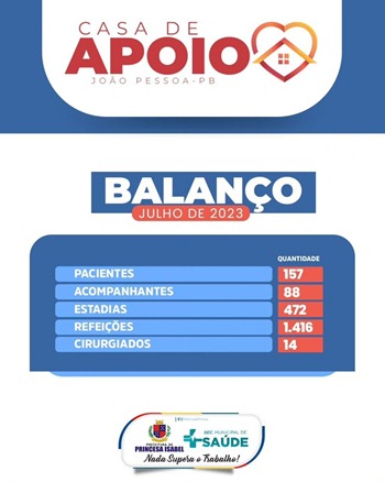 balanço_Casa de Apoio_PMPI