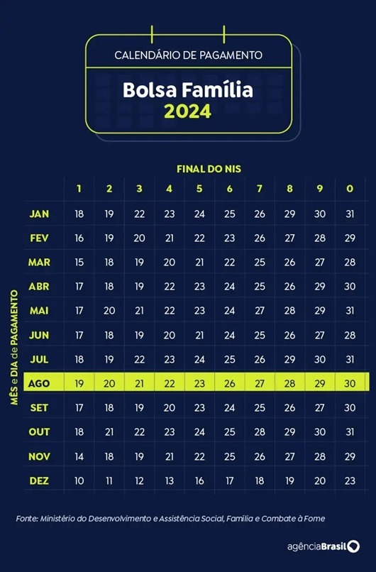 calendario-bolsa-familia-agosto2024