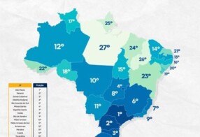 Paraíba conquista primeiro lugar no Nordeste em rankings de competitividade e sustentabilidade e de objetivos da ONU